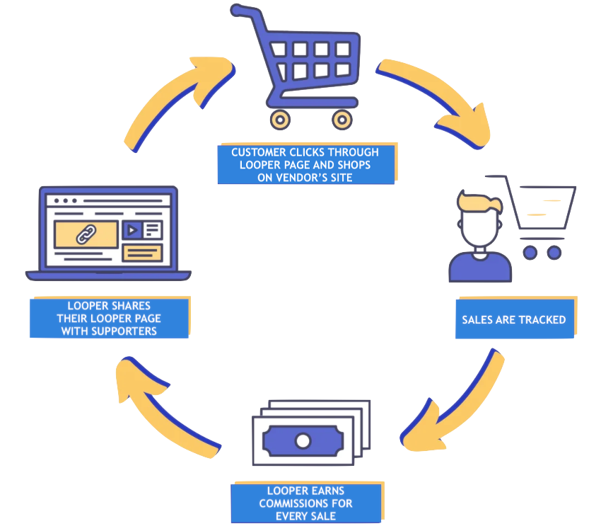 The Udaloop Loop